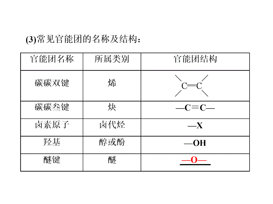 标题高中化学三维设计江苏专版选修5专题2第二单元第一课时有机化合物的分类_第4页