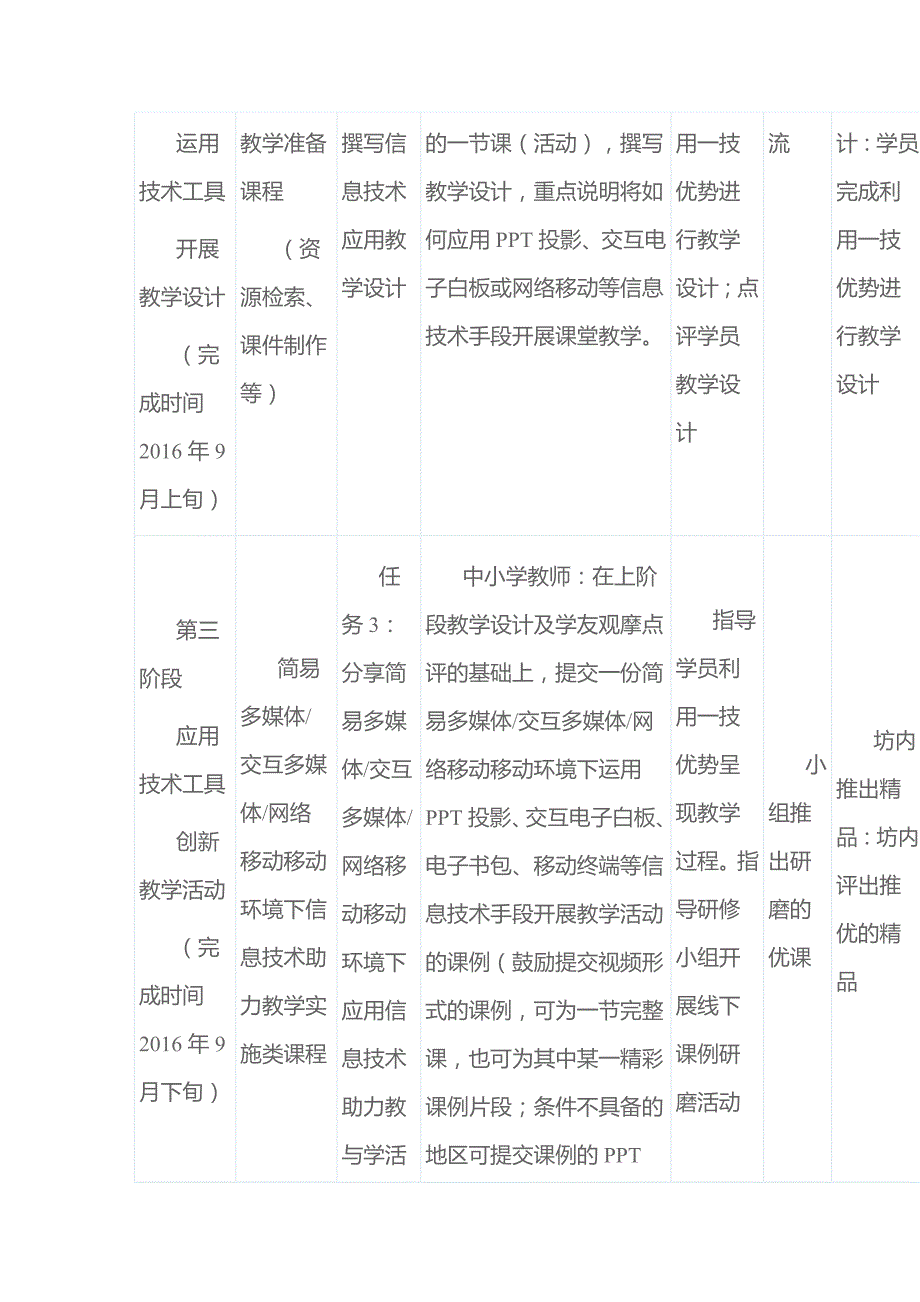 制定信息技术助力优化教学研修计划和“一师一技”_第4页