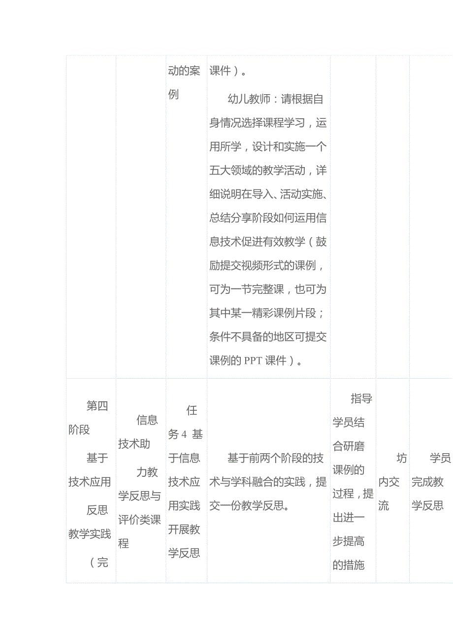 制定信息技术助力优化教学研修计划和“一师一技”_第5页