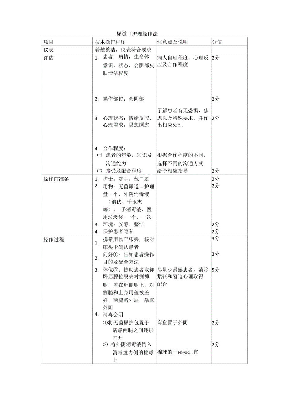 尿道口护理操作法_第1页