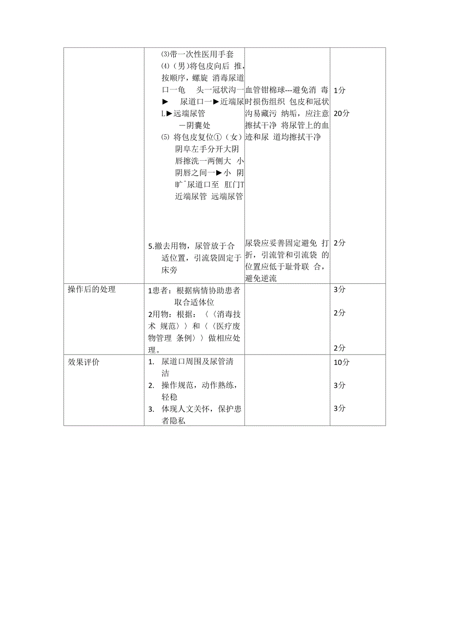 尿道口护理操作法_第2页