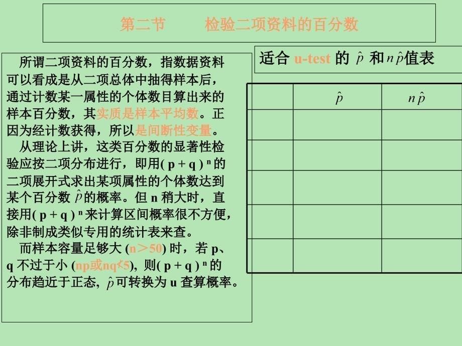 生物统计学课件抽样分布及应用二_第5页