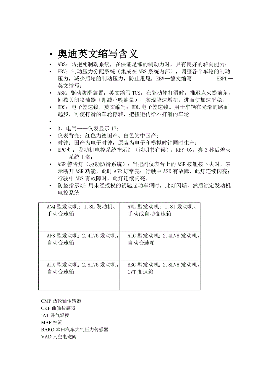 汽车英文缩写及保险丝含义.doc_第1页