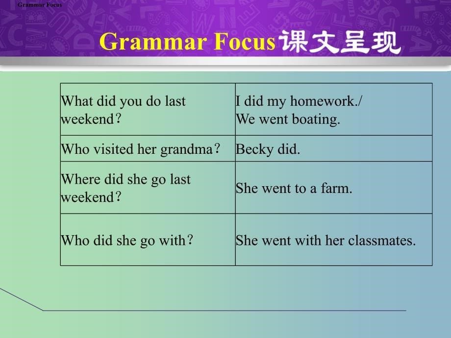 七年级英语下册Unit12WhatdidyoudolastweekendSectionAGrammarFocus-3c课件新版人教新目标版.ppt_第5页