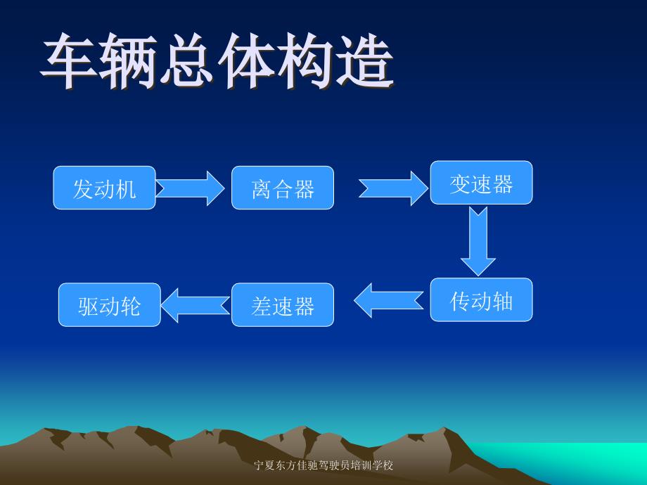 机动车基本知识_第4页