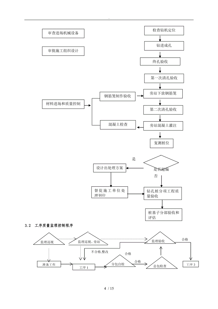 钻孔灌注桩工程监理实施细则_第4页