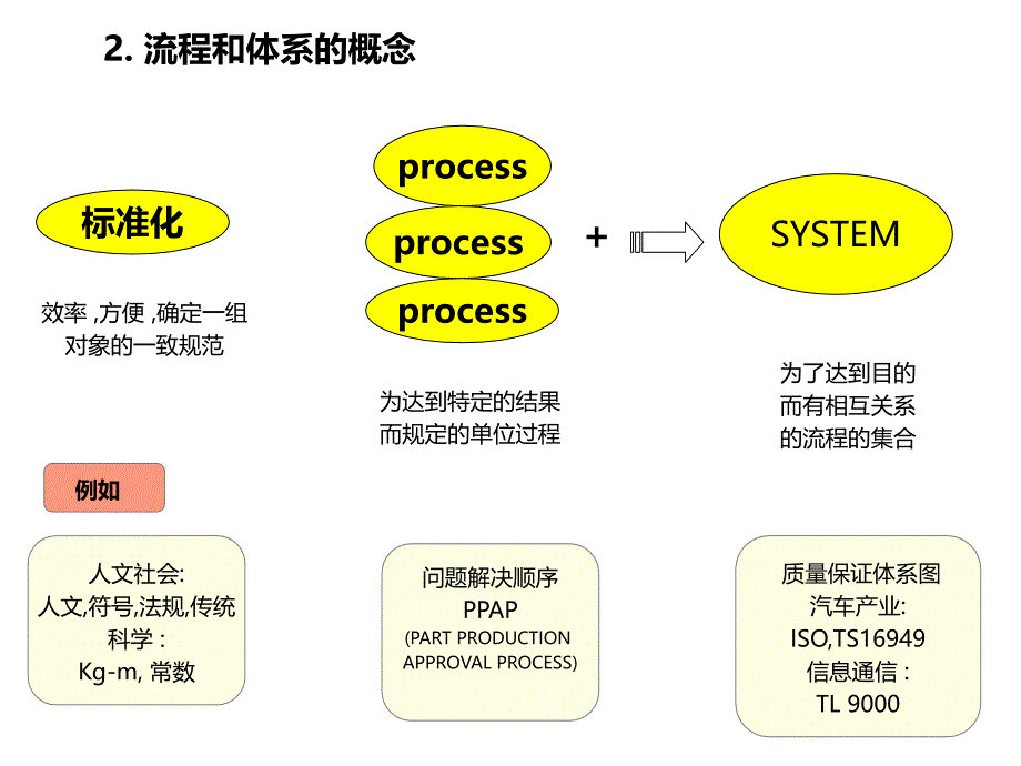 汽车质量管理要点_第3页