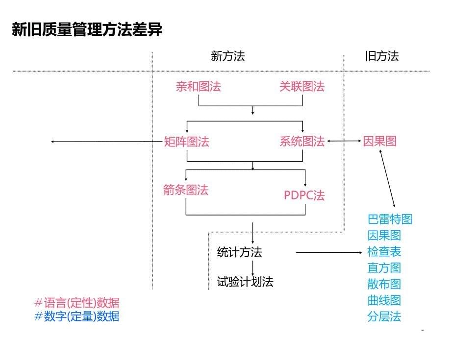 汽车质量管理要点_第5页