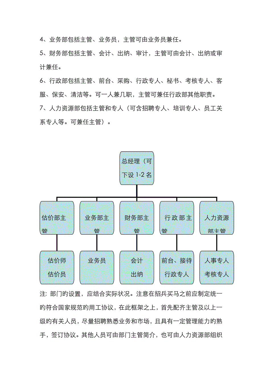 中小型评估公司成立初期管理规范_第2页