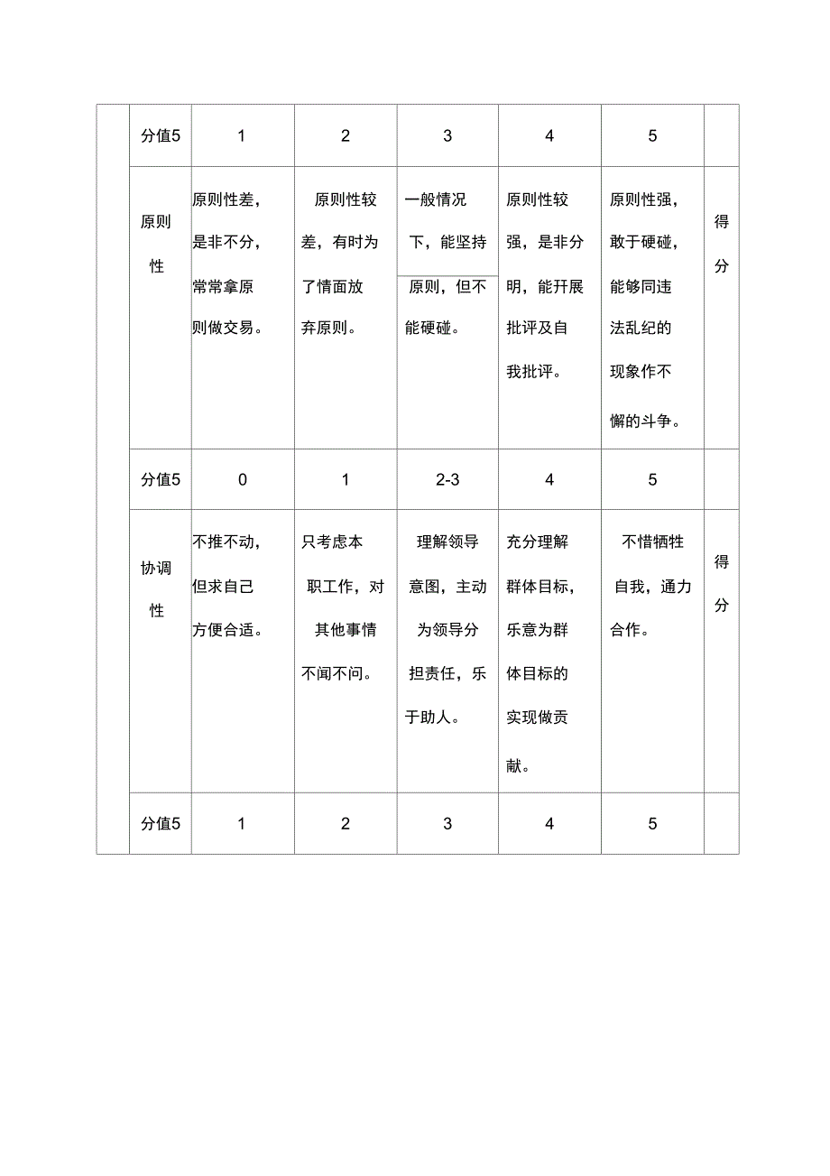 员工绩效评价_第5页