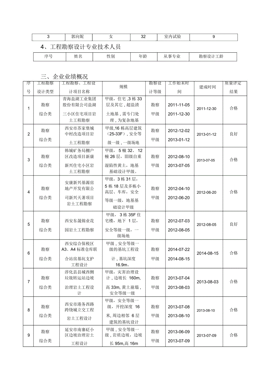 工程勘察工程设计企业基本信息表企业基本情况企业名称法定_第3页