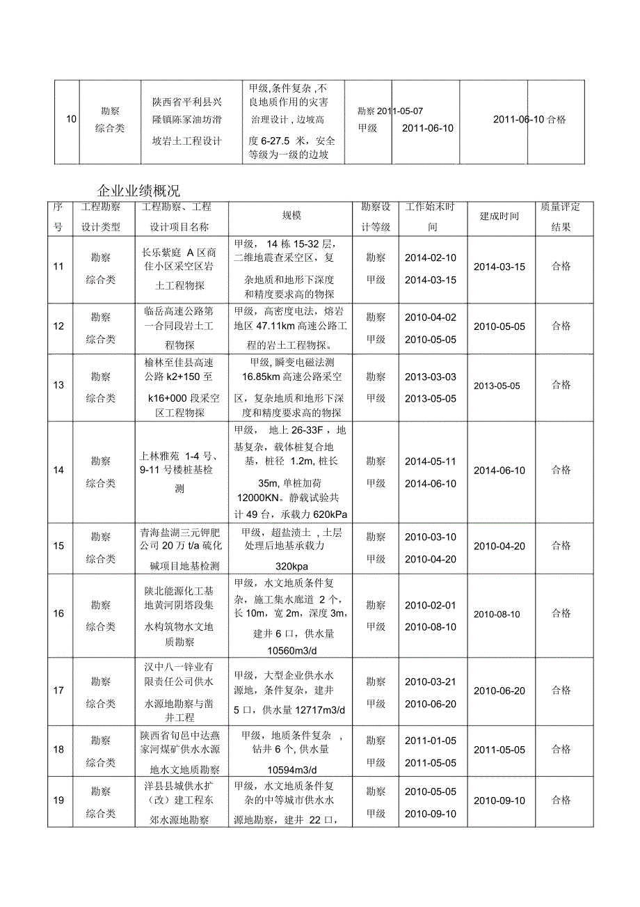 工程勘察工程设计企业基本信息表企业基本情况企业名称法定_第4页