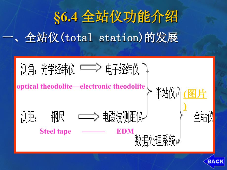 南方NTS5站仪功能介绍格式_第2页