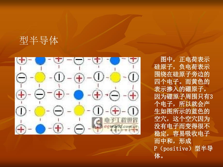 《太阳电池发电原理》PPT课件_第3页