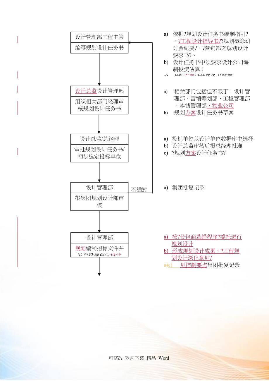 WHVKQP项目规划设计控制程序_第3页