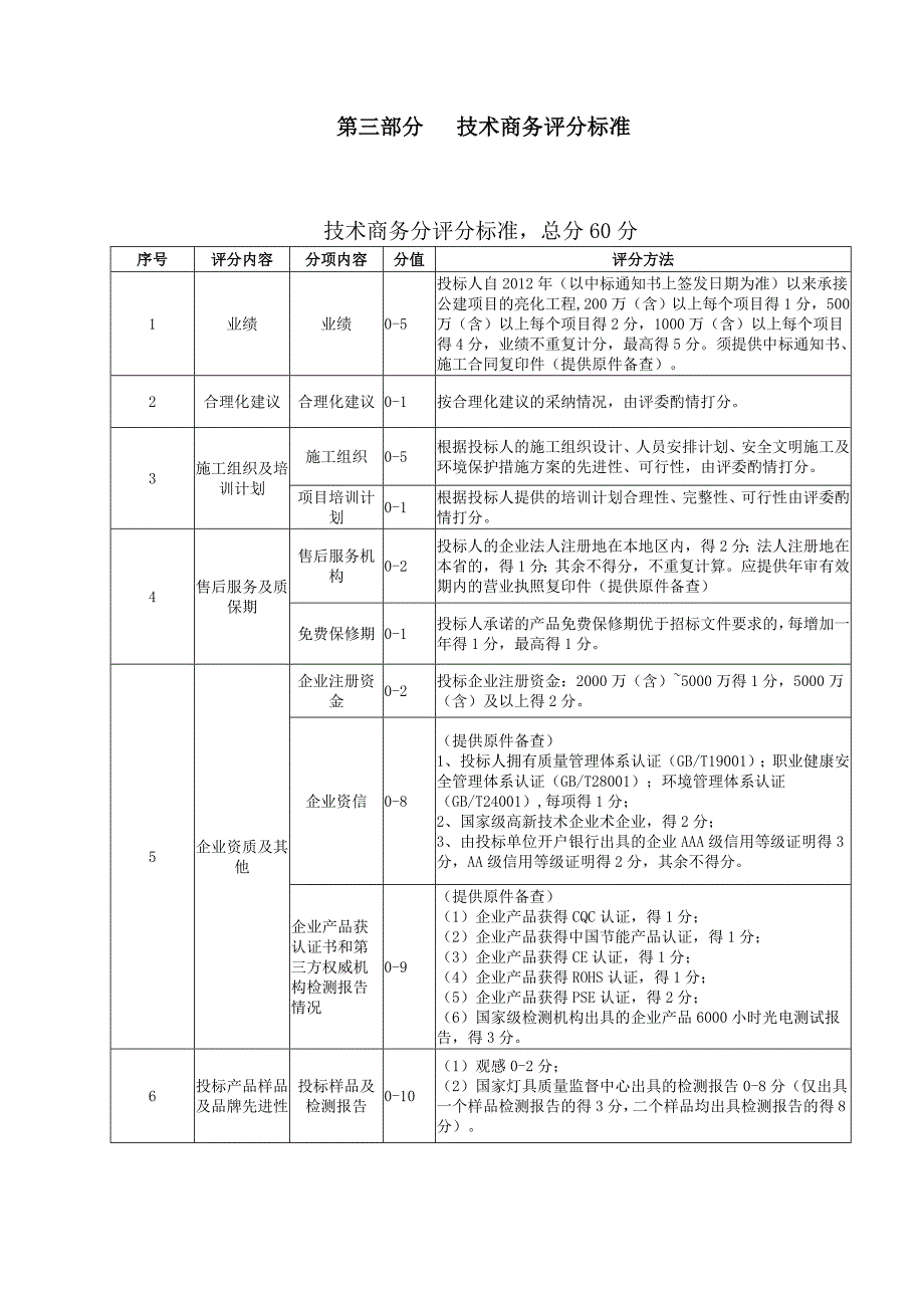 XX项目灯具采购及安装(资格要求、技术要求及评分标准).doc_第4页