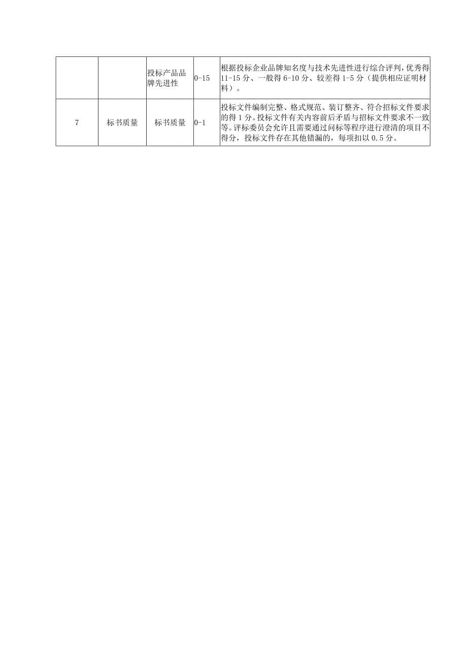 XX项目灯具采购及安装(资格要求、技术要求及评分标准).doc_第5页