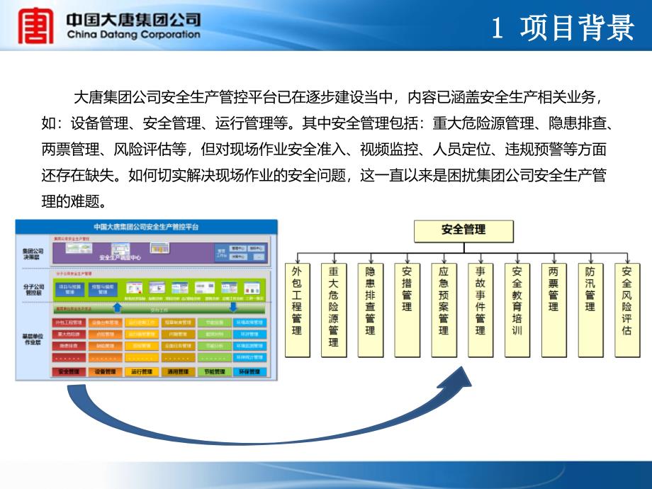 中国大唐集团公司电厂安全生产管控系统(最新).ppt_第4页