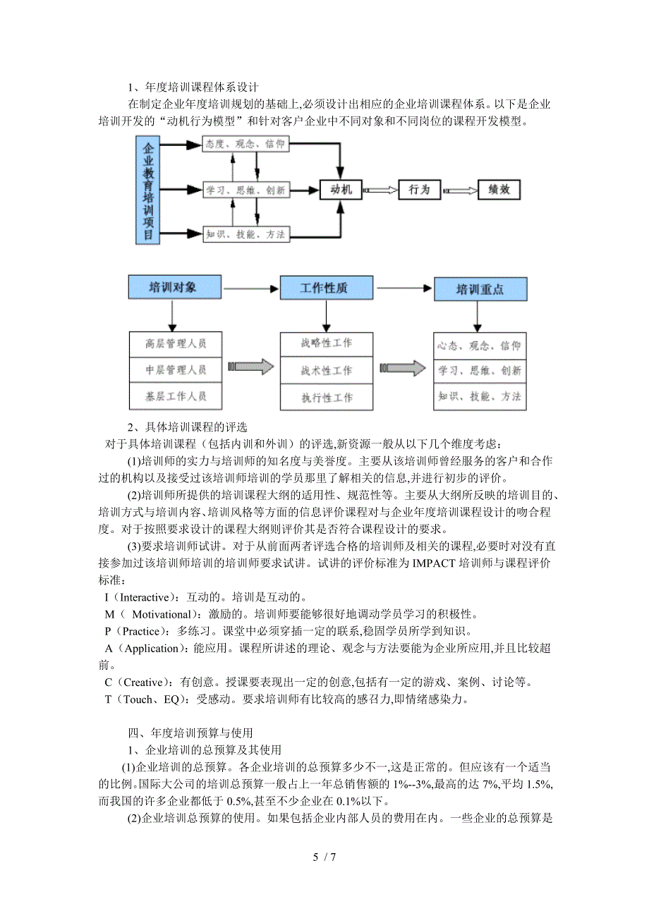 培训表大全DOC374个207_第5页