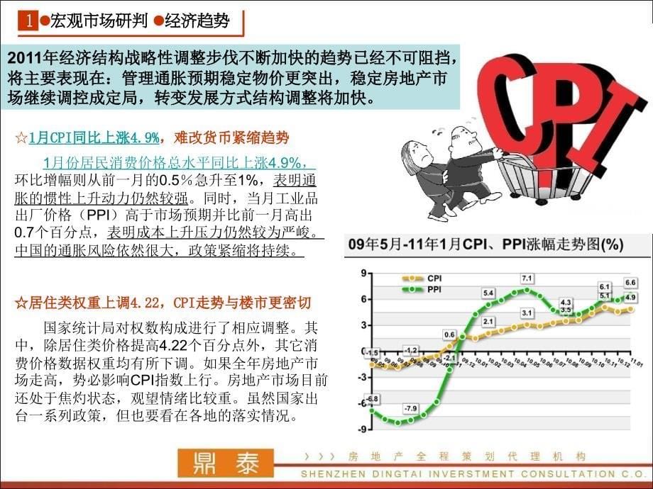 3月广东深圳龙岗项目市场调研暨产品定位报告(深鸿基133页)_第5页