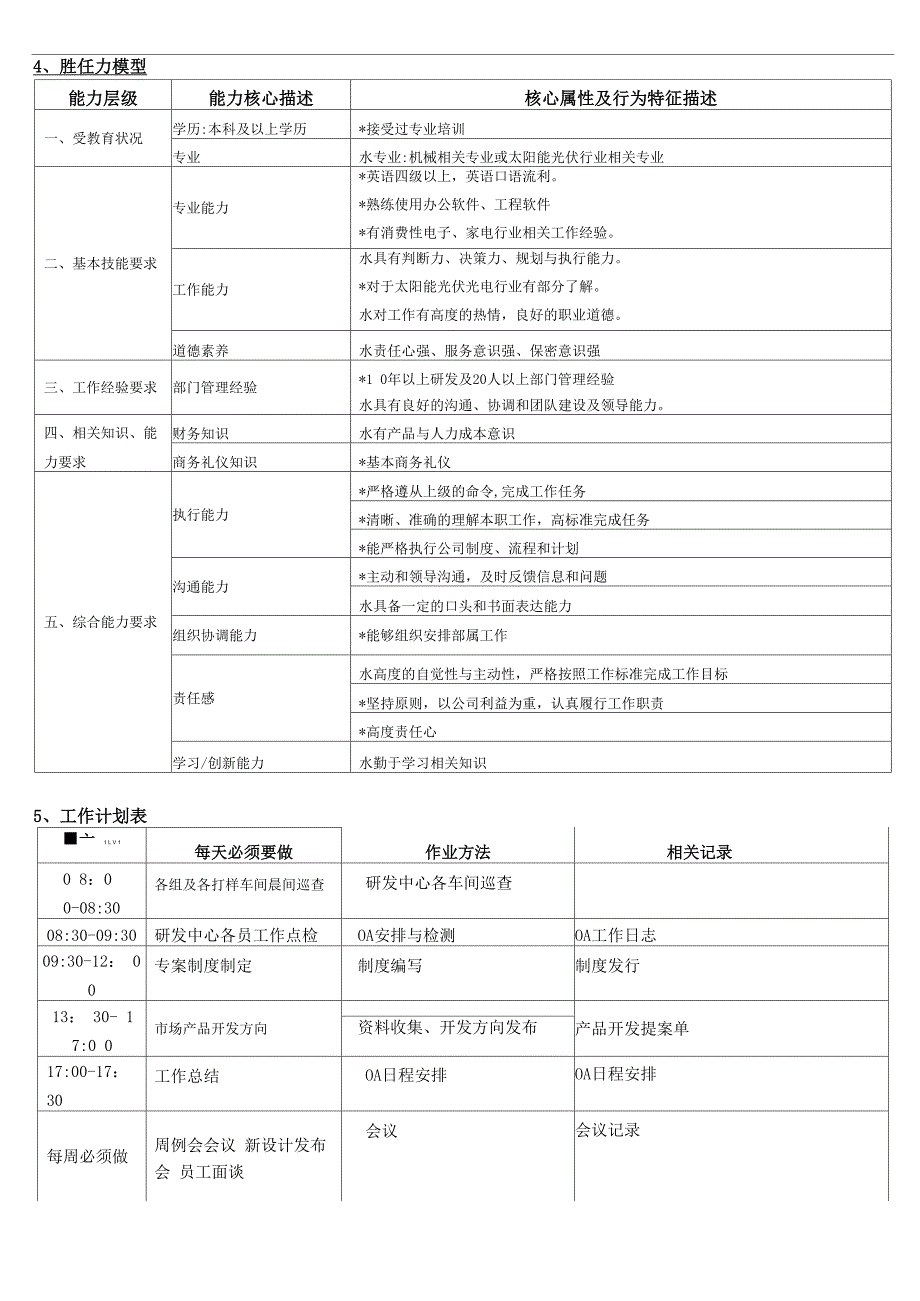 研发总监岗位说明书_第2页