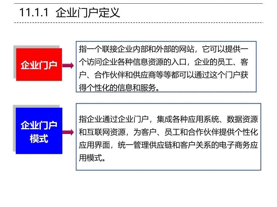 企业门户模式案例分析_第5页