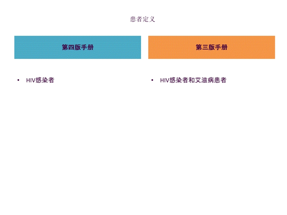 艾滋病抗病毒治疗手册第四版解读ppt课件_第3页