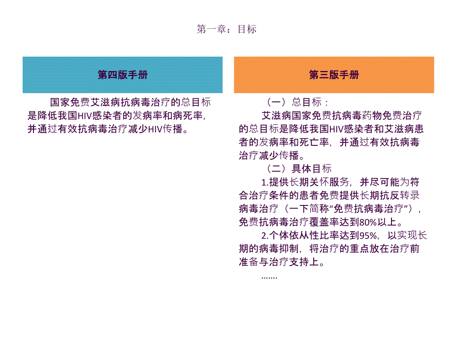 艾滋病抗病毒治疗手册第四版解读ppt课件_第4页