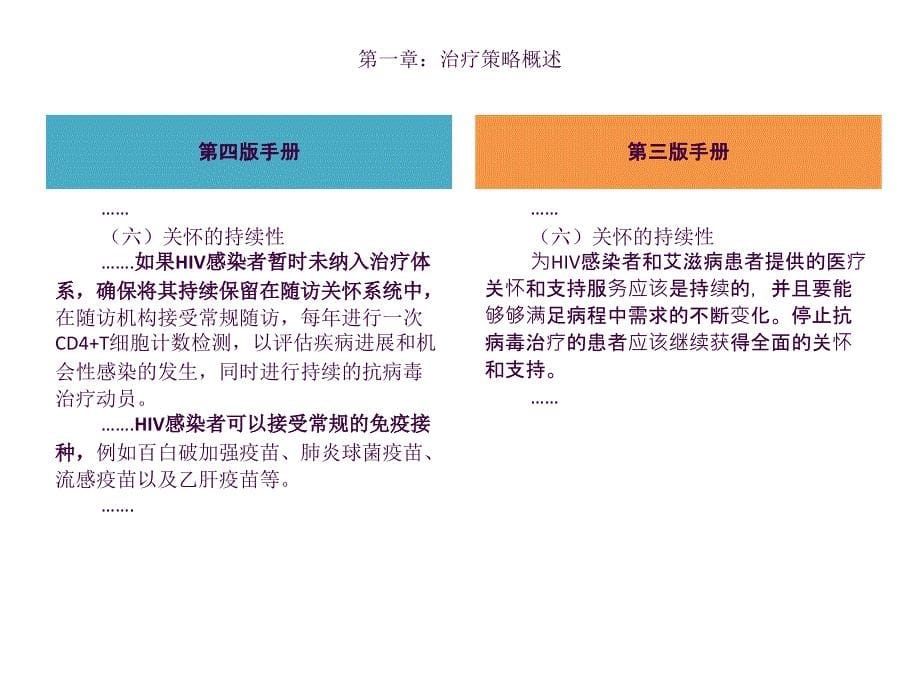 艾滋病抗病毒治疗手册第四版解读ppt课件_第5页