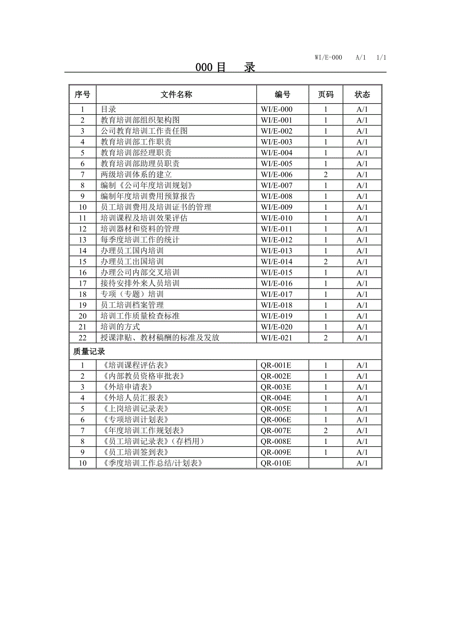 知名物业教育培训工作手册_第2页