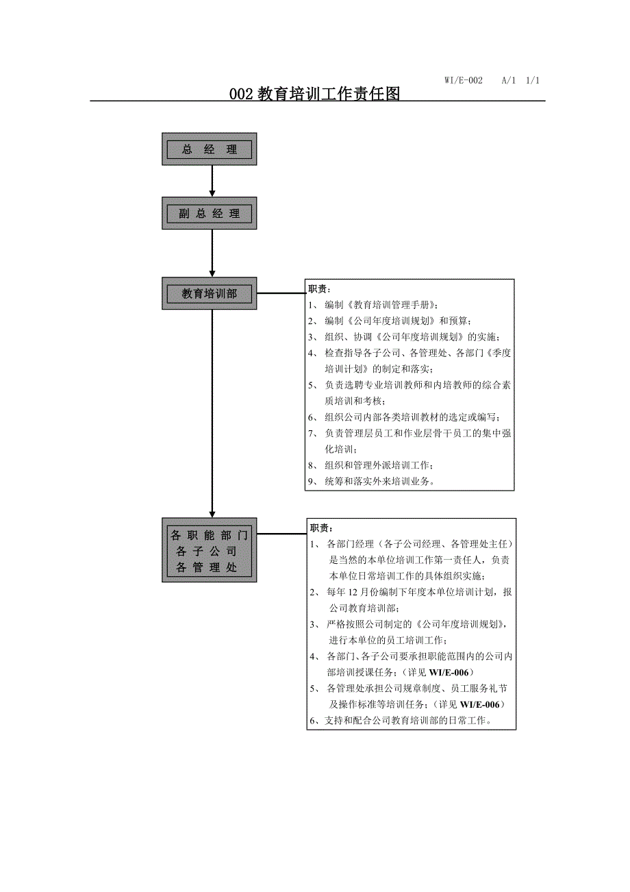 知名物业教育培训工作手册_第4页