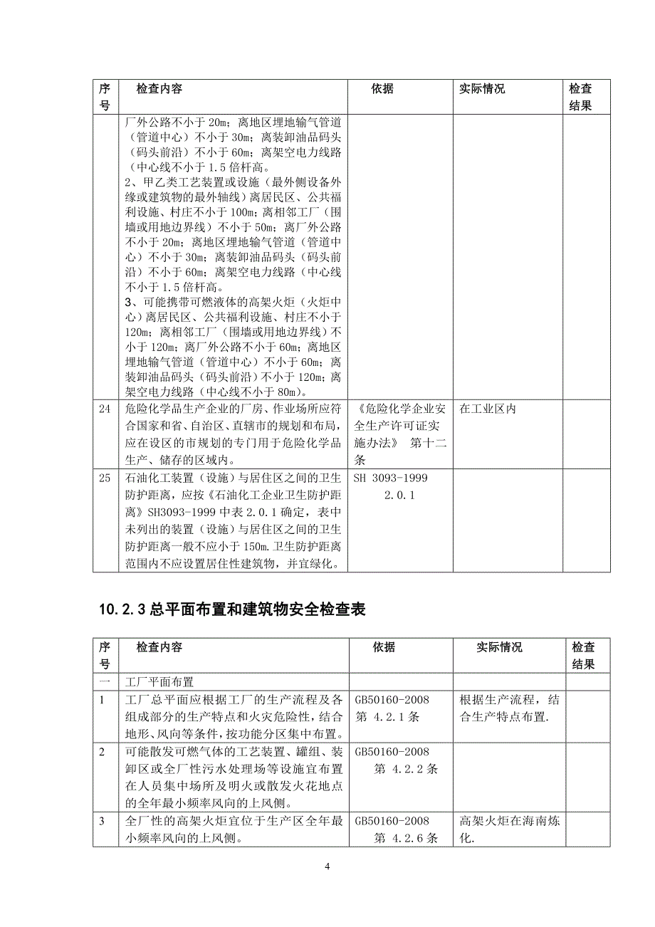 化工厂验收评价检查表_第4页