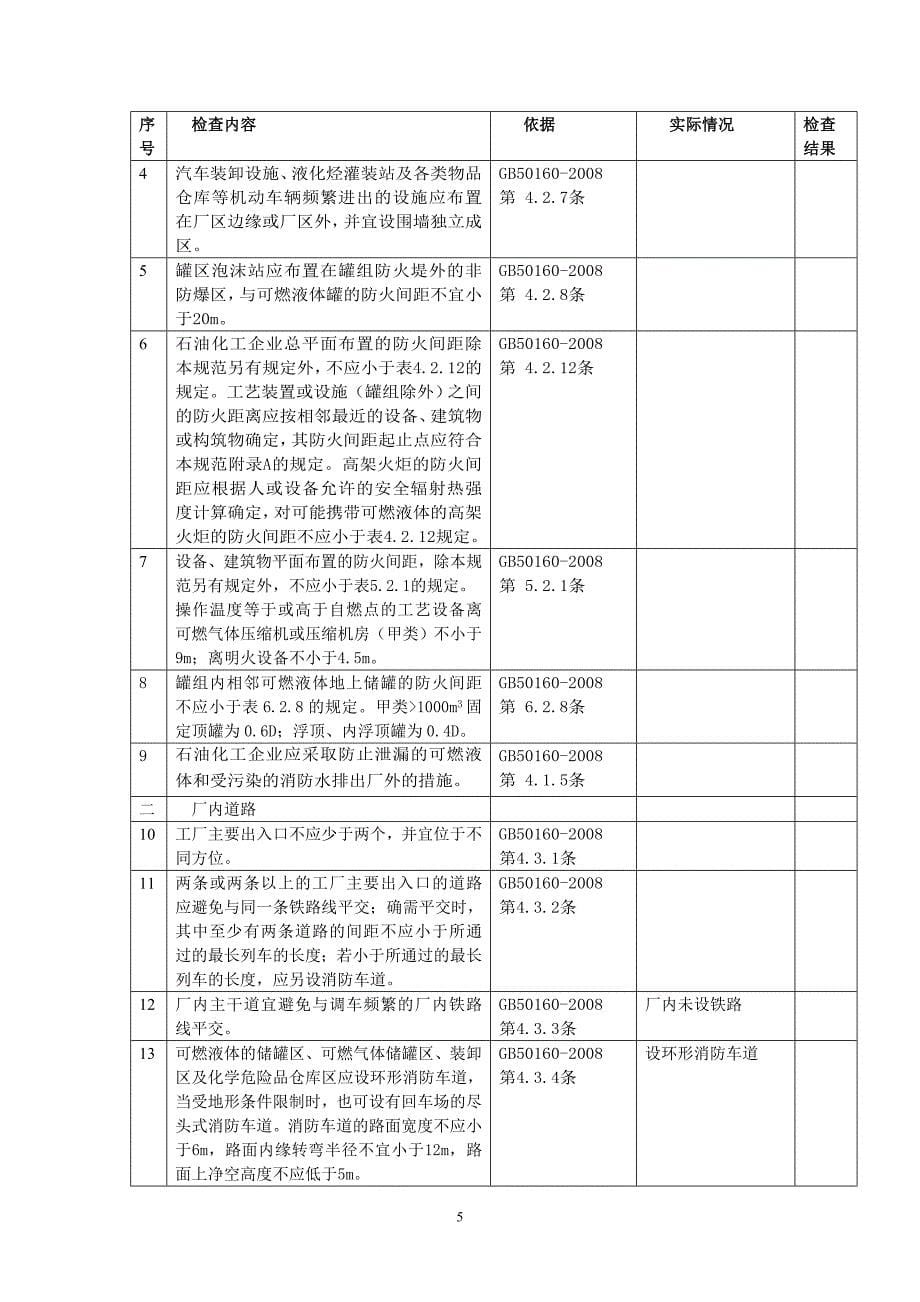 化工厂验收评价检查表_第5页