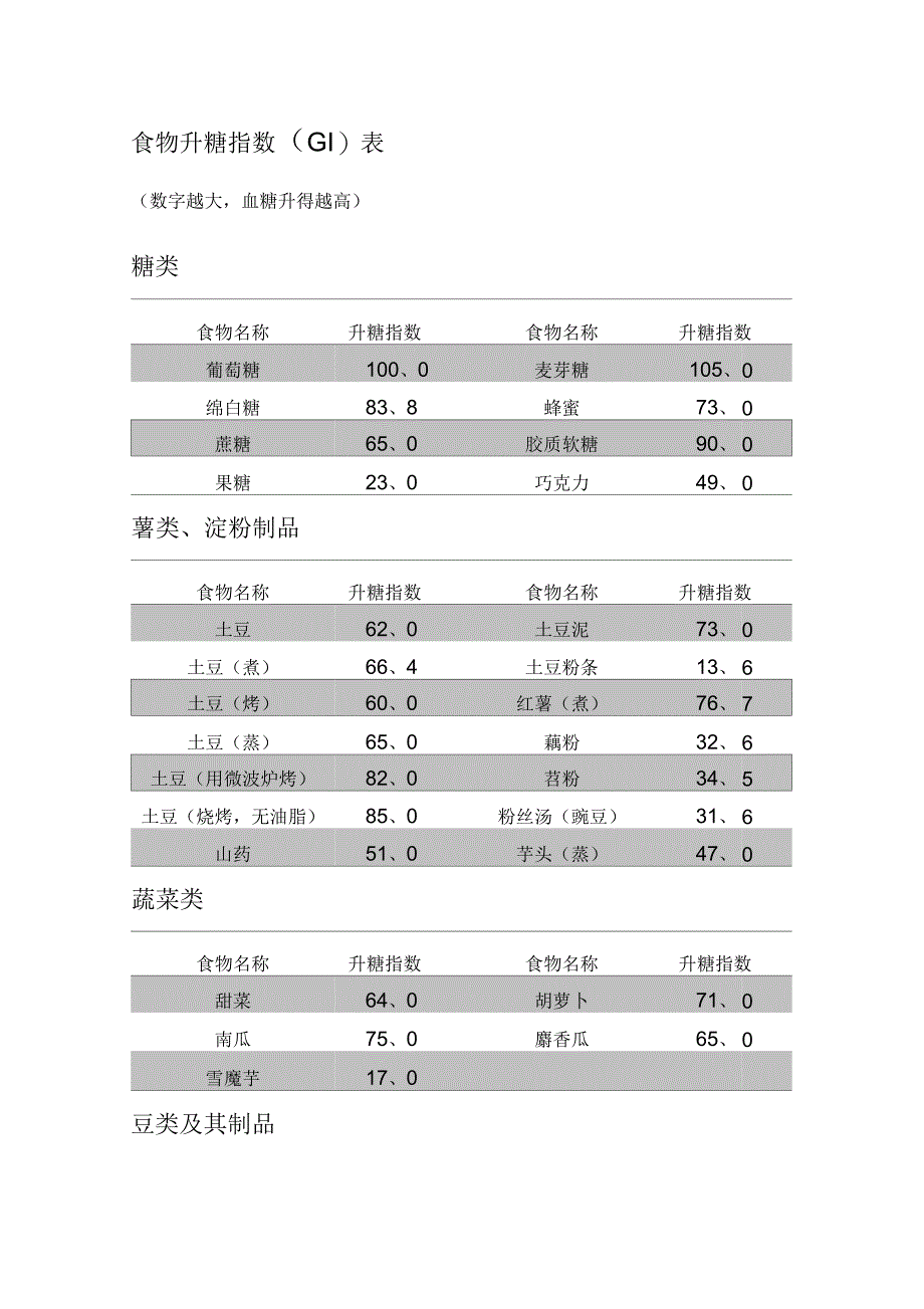 食物升糖指数_第1页