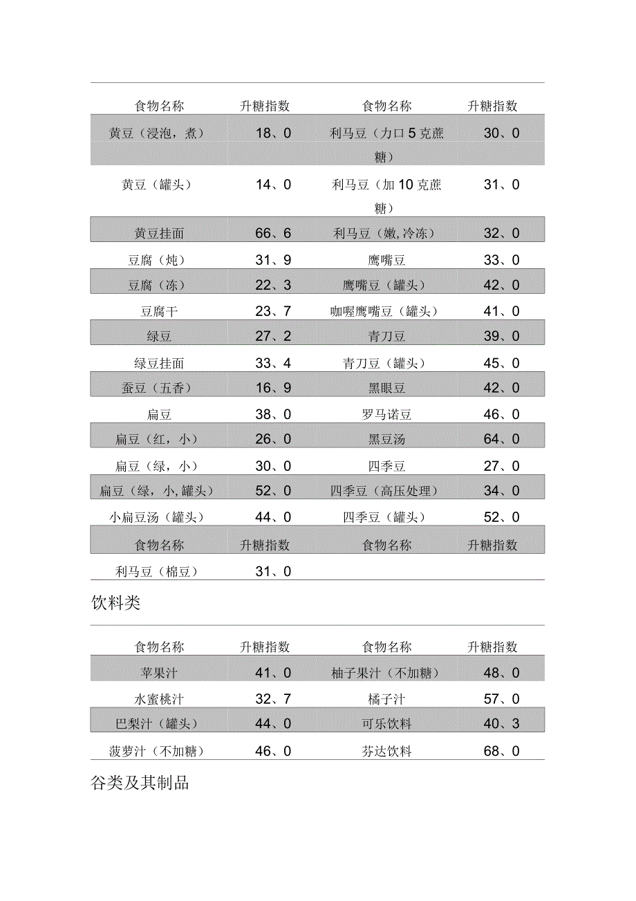 食物升糖指数_第2页