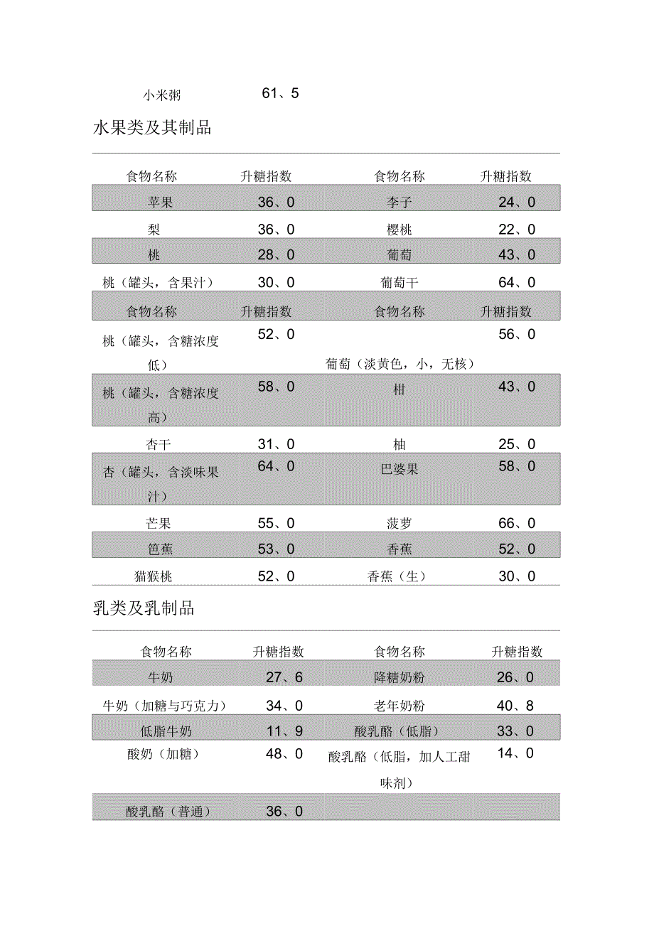 食物升糖指数_第4页