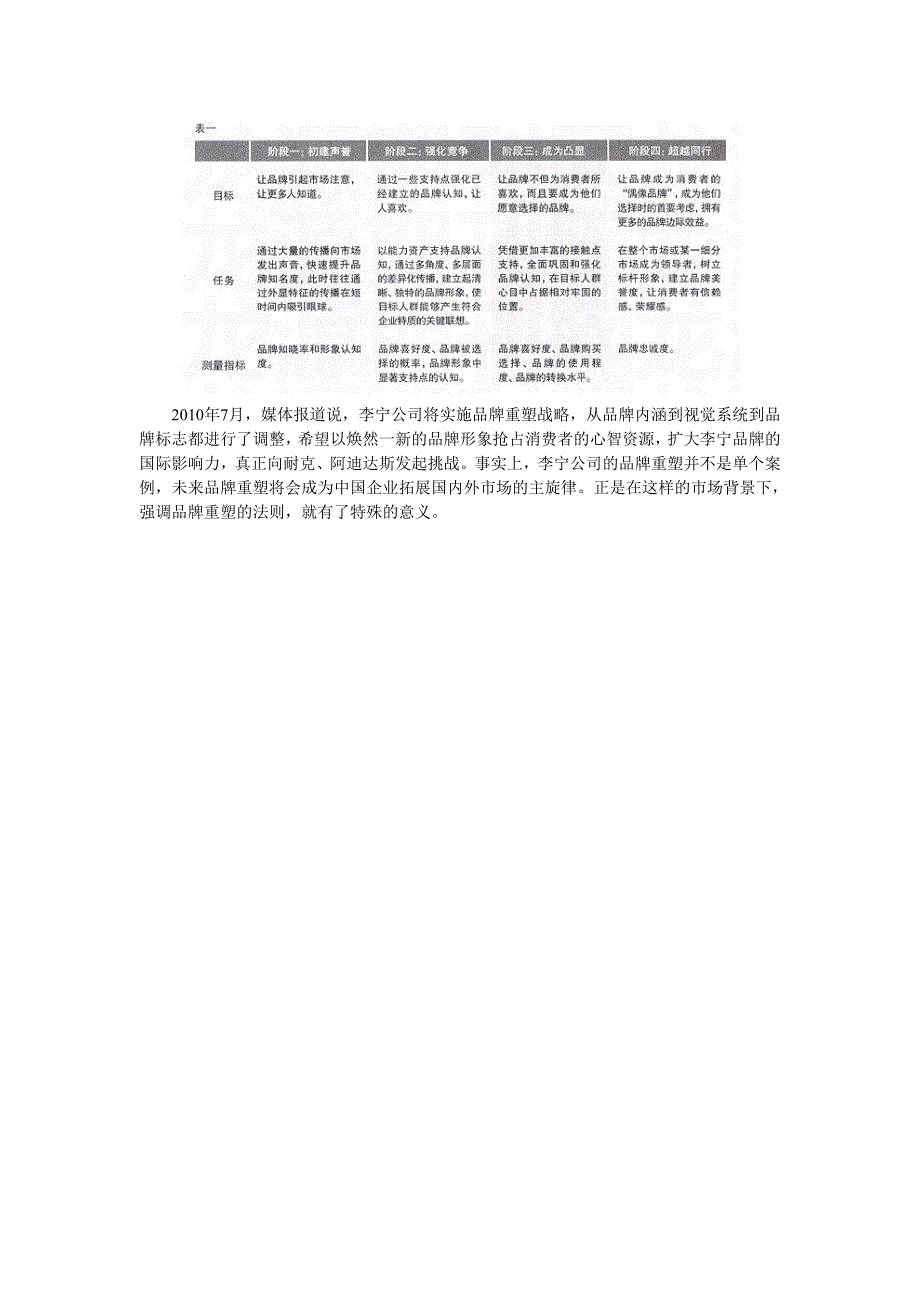 品牌重塑的三点思考.doc_第3页