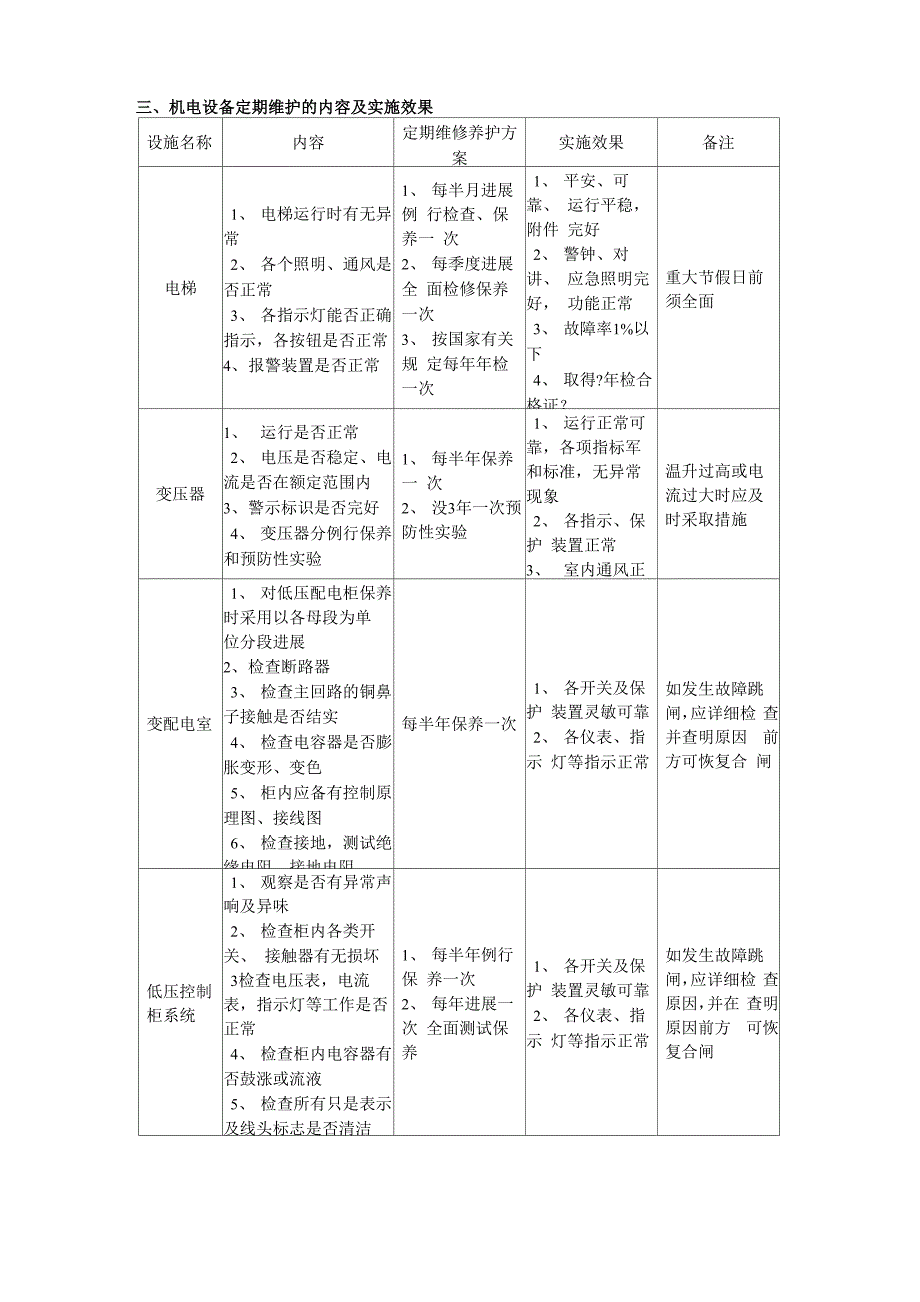 年度保养计划_第4页