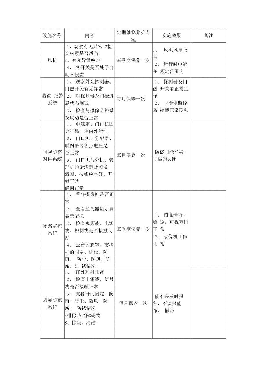 年度保养计划_第5页