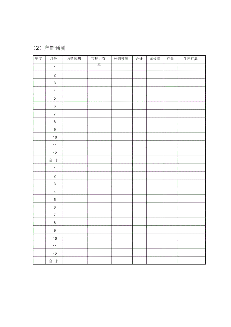 新产品分析开发计划_第3页