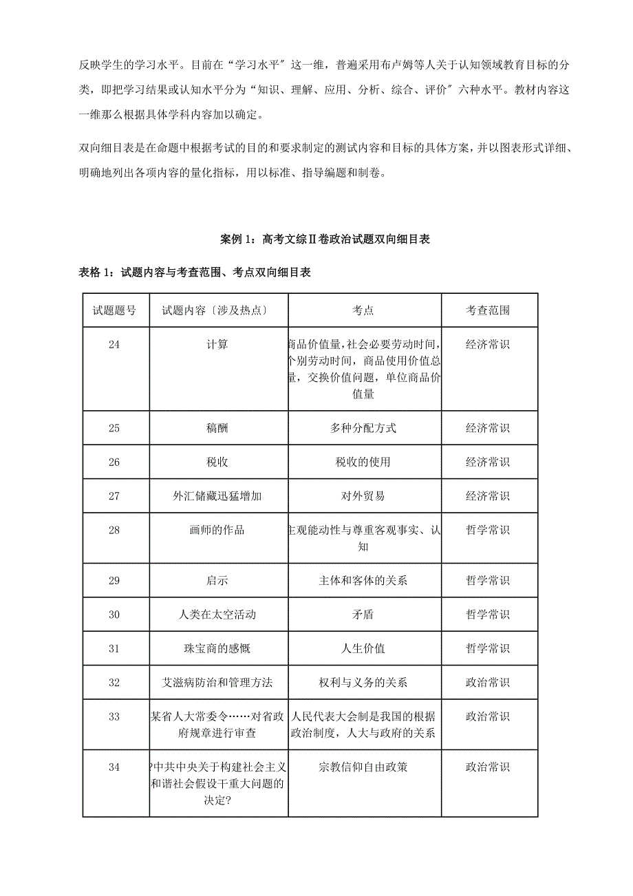 命题中的双向细目表_第2页