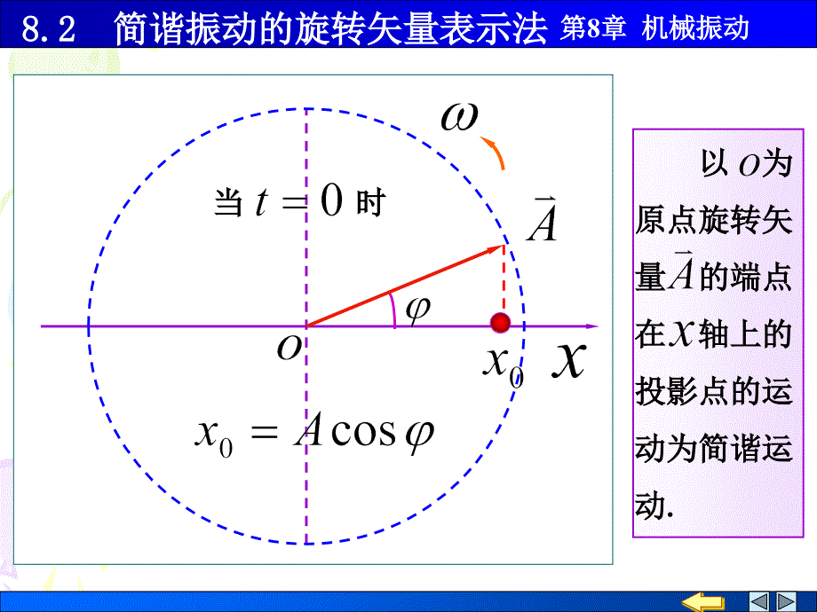 物理PPT课件8-2旋转矢量_第1页