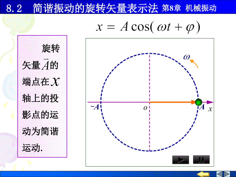 物理PPT课件8-2旋转矢量_第3页