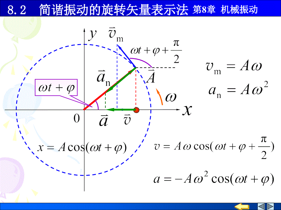 物理PPT课件8-2旋转矢量_第4页