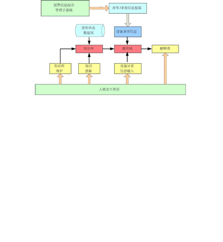 智能变电站方案配置_第3页