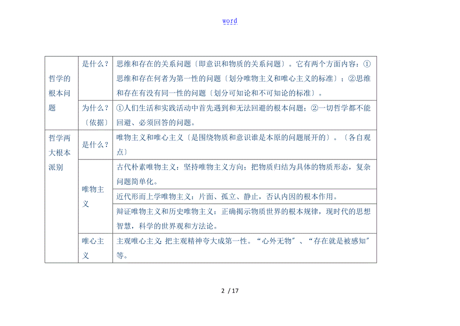 哲学基础知识点总结材料_第2页