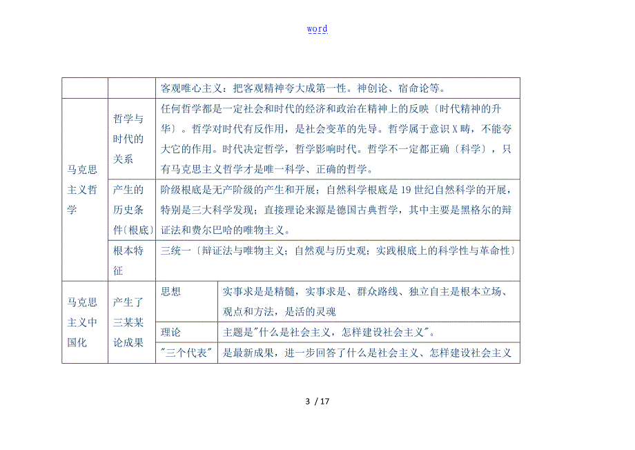 哲学基础知识点总结材料_第3页