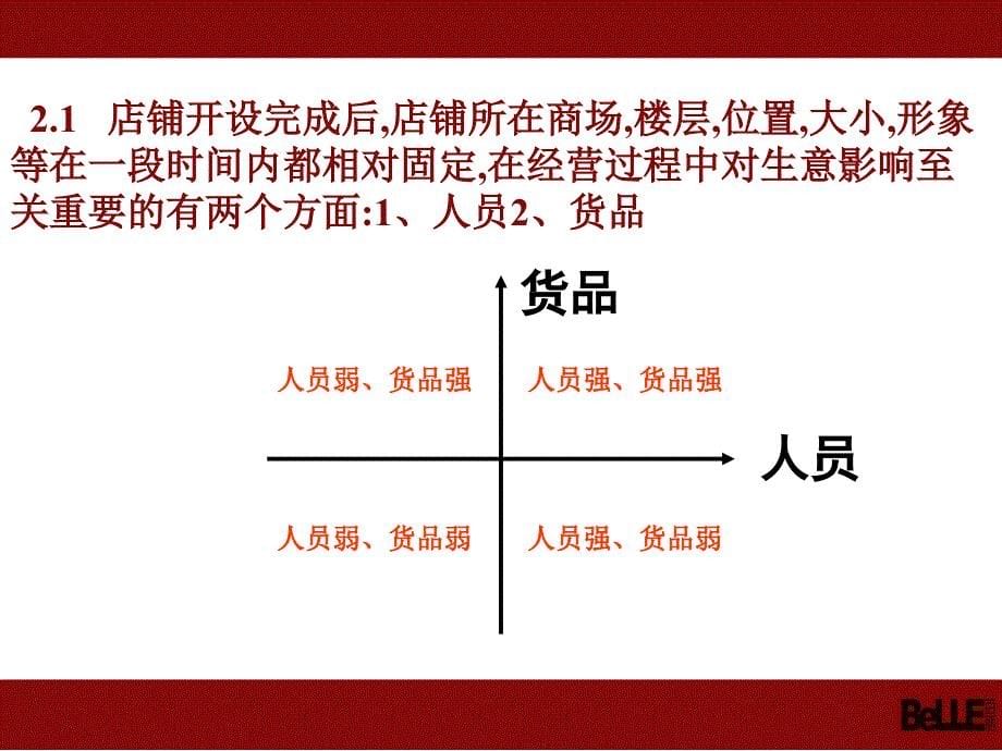 百丽货品管理的体会与思考培训课件_第5页