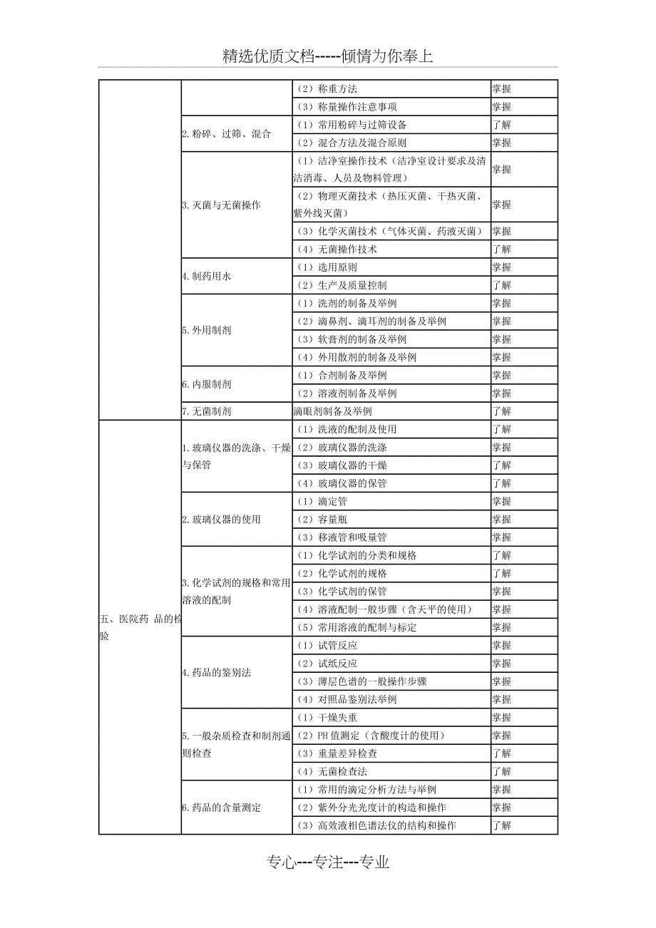 2017年主管药师考试大纲-专业实践能力_第3页