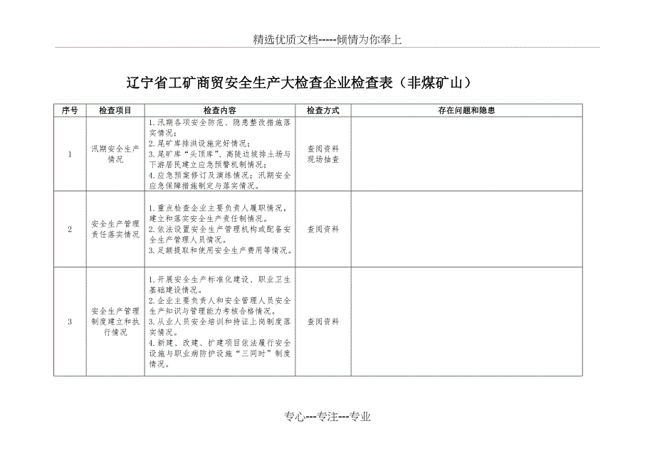 辽宁省工矿商贸安全生产大检查企业检查表_第1页